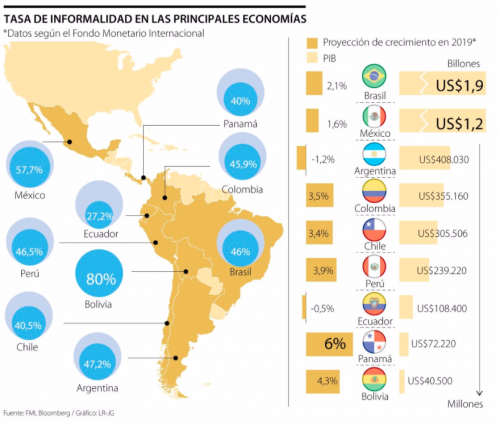 La OCDE alerta de una crisis de deuda en algunos países de América Latina y el Caribe