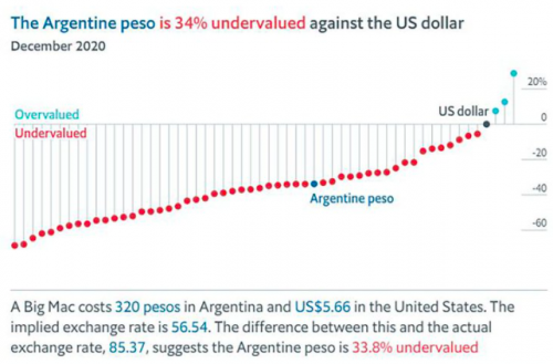 Indice Big Mac: a cuánto debería cotizar el dólar en la Argentina