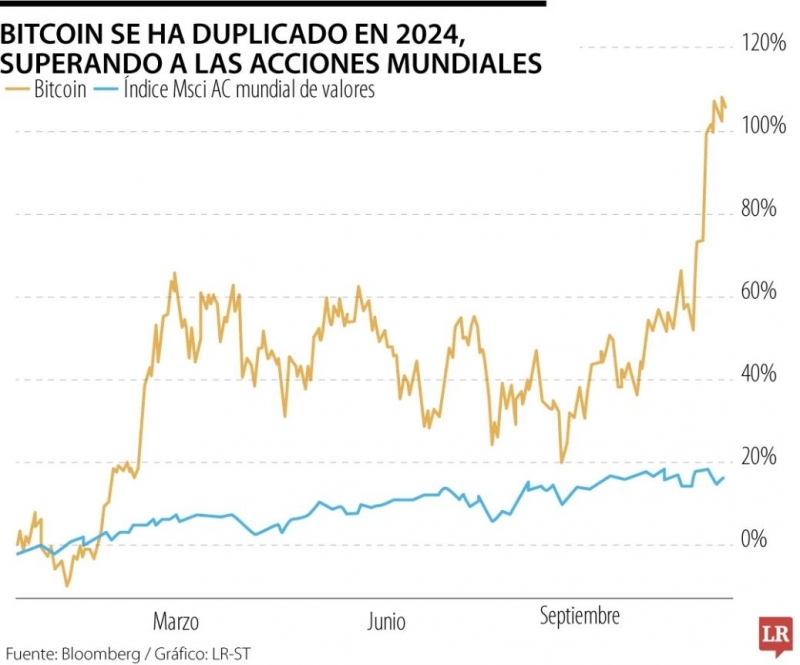 Bitcoin recibe otro impulso por la creciente aceptación de criptomonedas en EE.UU.