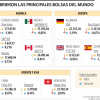 Las acciones se ven sacudidas por los planes de Trump sobre más aranceles a Canadá