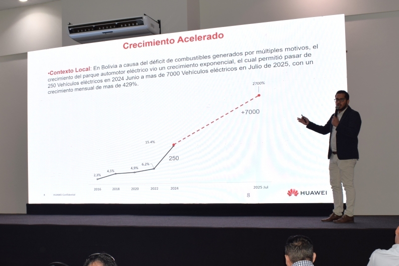 Huawei brindó un vistazo del panorama de la electromovilidad en Bolivia