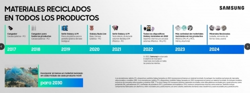 Lo más leído: Samsung aspira recolectar más de 14 mil toneladas de residuos electrónicos en América Latina en 2024 
